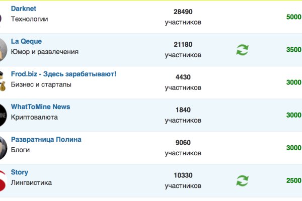 Как вернуть аккаунт кракен