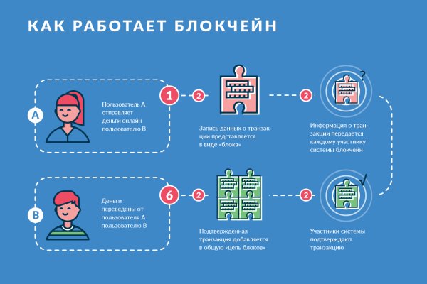 Кракен ссылка официальная в тор